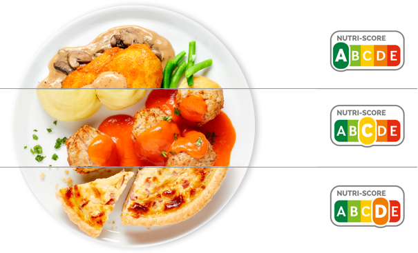 Analyse de trois plats avec le nutri-score